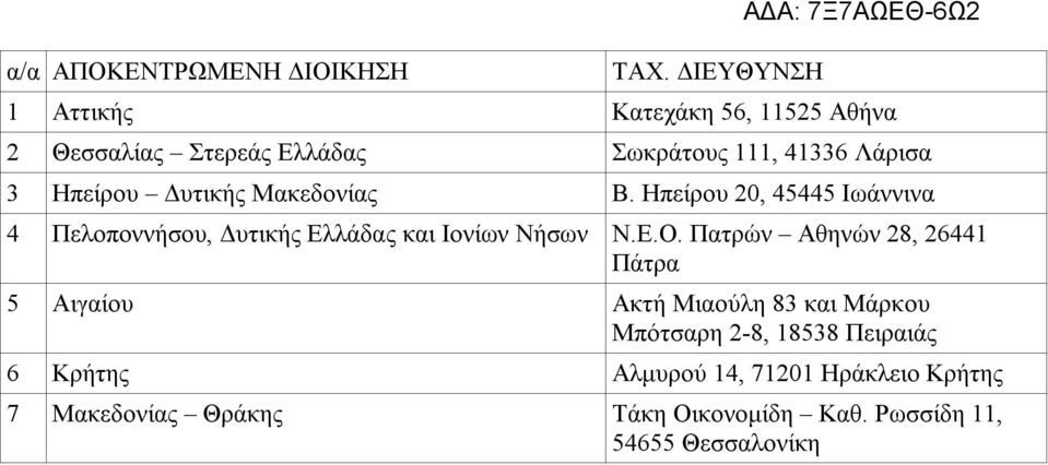 Ηπείρου 20, 45445 Ιωάννινα 4 Πελοποννήσου, Δυτικής Ελλάδας και Ιονίων Νήσων Ν.Ε.Ο.