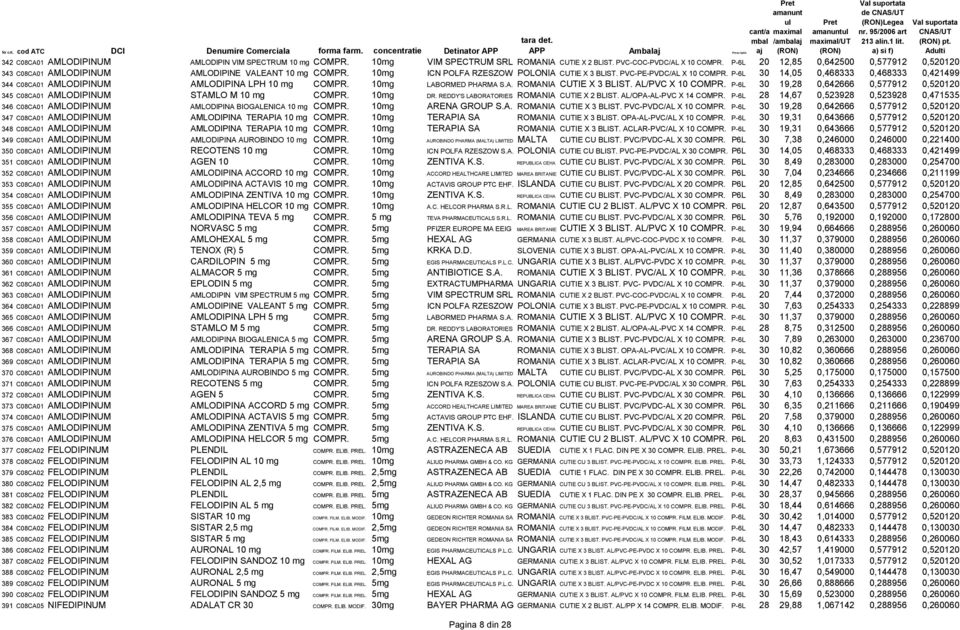 P-6L 20 12,85 0,642500 0,577912 0,520120 343 C08CA01 AMLODIPINUM AMLODIPINE VALEANT 10 mg COMPR. 10mg ICN POLFA RZESZOW POLONIA CUTIE X 3 BLIST. PVC-PE-PVDC/AL X 10 COMPR.