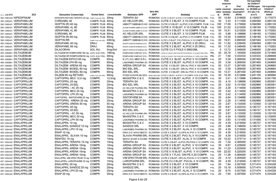 20mg TERAPIA SA ROMANIA CUTIE X 5 BLIST. AL/PVC X 10 COMPR. FILM. ELIB. PREL. P-6L 50 10,80 0,216000 0,192637 0,173373 393 C08DA01 VERAPAMILUM CORDAMIL 40 COMPR. FILM. 40mg AC HELCOR SRL ROMANIA CUTIE X 3 BLIST.