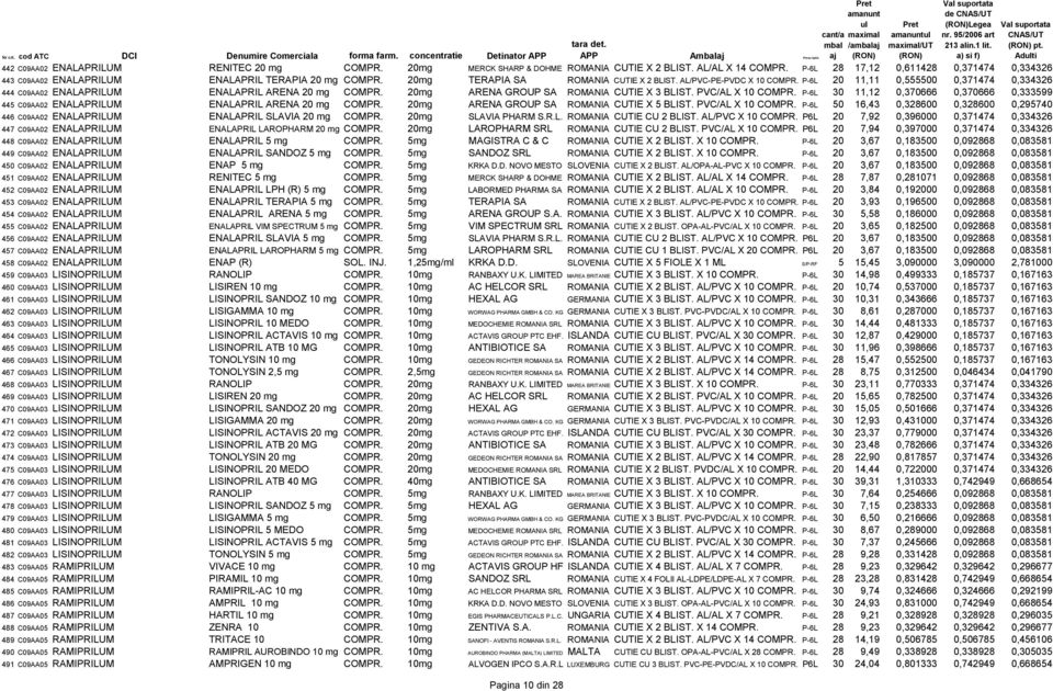 P-6L 28 17,12 0,611428 0,371474 0,334326 443 C09AA02 ENALAPRILUM ENALAPRIL TERAPIA 20 mg COMPR. 20mg TERAPIA SA ROMANIA CUTIE X 2 BLIST. AL/PVC-PE-PVDC X 10 COMPR.