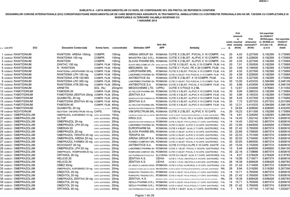 cod ATC DCI Denumire Comerciala forma farm. concentratie Detinator APP tara det. APP Ambalaj Prescriptie cant/a mbal aj amanunt ul maximal /ambalaj amanuntul maximal/ut de CNAS/UT Legea nr.