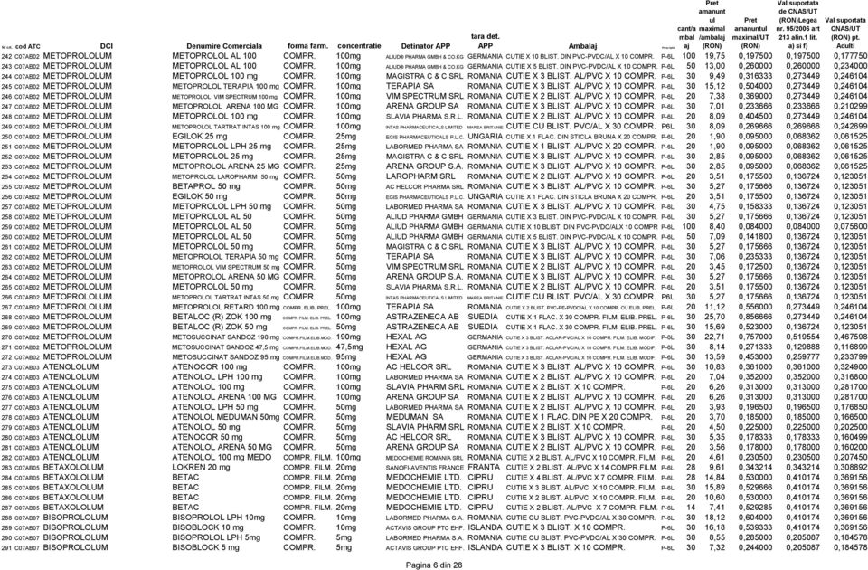 P-6L 100 19,75 0,197500 0,197500 0,177750 243 C07AB02 METOPROLOLUM METOPROLOL AL 100 COMPR. 100mg ALIUD PHARMA GMBH & CO.KG GERMANIA CUTIE X 5 BLIST. DIN PVC-PVDC/AL X 10 COMPR.