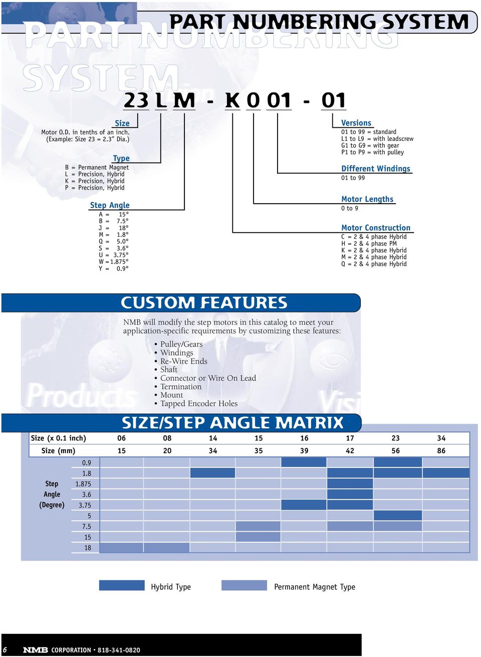 9 PART NUMBERING SYSTEM 23 L M K 1 1 Versions 1 to 99 = standard L1 to L9 = with leadscrew G1 to G9 = with gear P1 to P9 = with pulley Different Windings 1 to 99 Motor Lengths to 9 Motor Construction