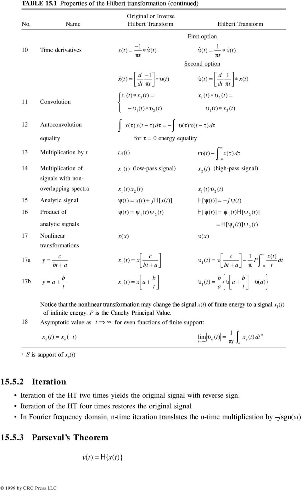 sigal) x (high-pass sigal) sigals wih ooverlappig specra x() x() x() υ() 5 Aalyic sigal ψ( ) = x() + jh [ x()] H[ ( )] ( ) 6 Produc of ψ() = ψ () ψ () H [ ( )] ( ) H [ ( )] aalyic sigals = H[ ψ( )]