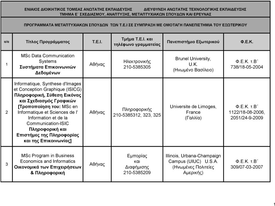 και Σχεδιασμός Γραφικών [Τροποποίηση του: ΜSc en Informatique et Sciences de l' Information et de la Communication-ISIC Πληροφορική και Επιστήμες της Πληροφορίας και της Επικοινωνίας] Πληροφορικής