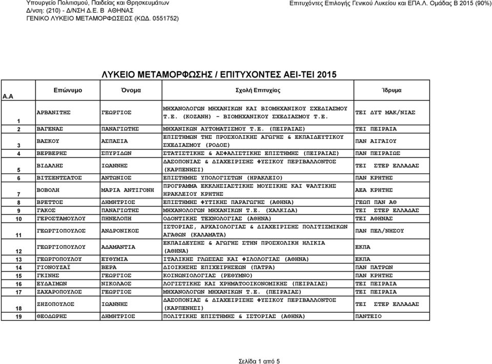 ΒΕΡΒΕΡΗΣ ΣΠΥΡΙΔΩΝ ΣΤΑΤΙΣΤΙΚΗΣ & ΑΣΦΑΛΙΣΤΙΚΗΣ ΕΠΙΣΤΗΜΗΣ (ΠΕΙΡΑΙΑΣ) ΠΑΝ ΠΕΙΡΑΙΩΣ ΔΑΣΟΠΟΝΙΑΣ & ΔΙΑΧΕΙΡΙΣΗΣ ΦΥΣΙΚΟΥ ΠΕΡΙΒΑΛΛΟΝΤΟΣ ΒΙΔΑΛΗΣ ΙΩΑΝΝΗΣ 5 (ΚΑΡΠΕΝΗΣΙ) ΤΕΙ ΣΤΕΡ ΕΛΛΑΔΑΣ 6 ΒΙΤΣΕΝΤΣΑΤΟΣ ΑΝΤΩΝΙΟΣ