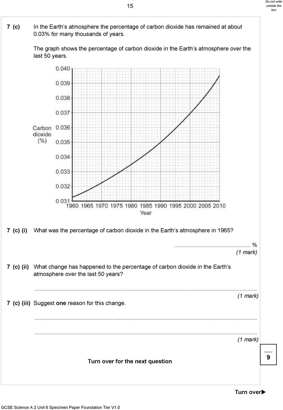 7 (c) (i) What was the percentage of carbon dioxide in the Earth s atmosphere in 1965?
