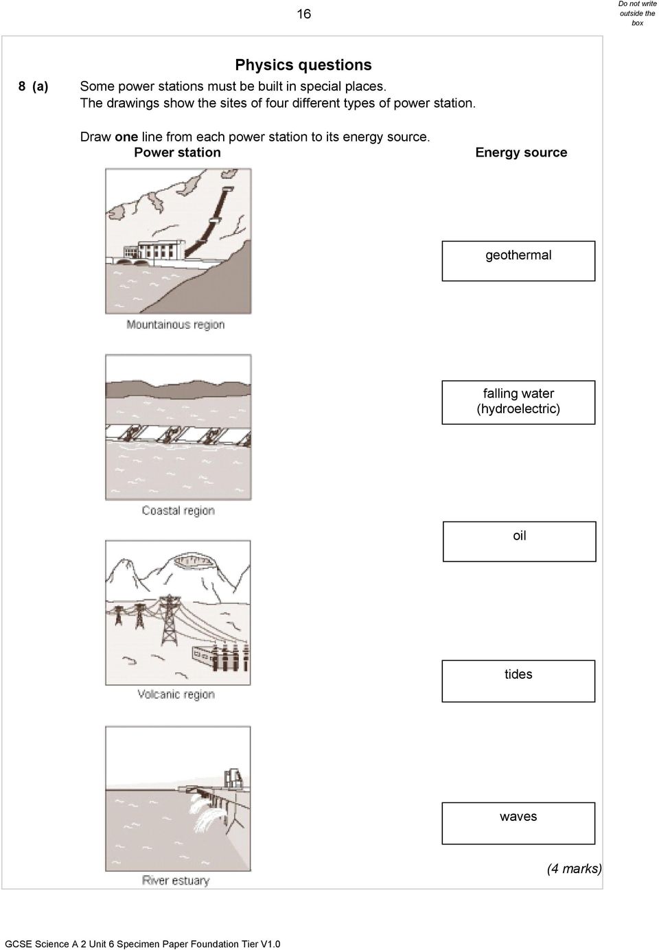 The drawings show the sites of four different types of power station.