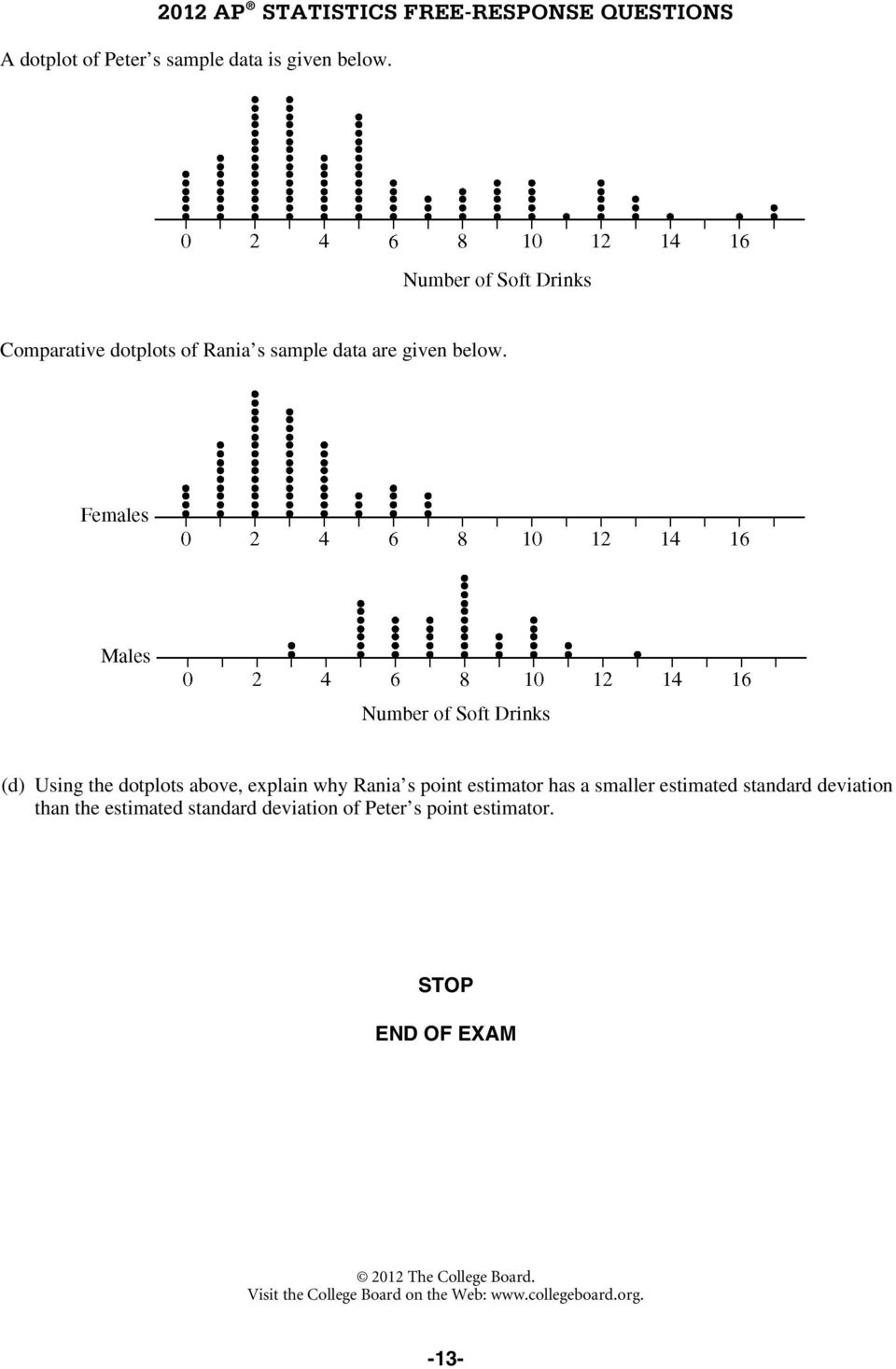 (d) Using the dotplots above, explain why Rania s point estimator has a smaller