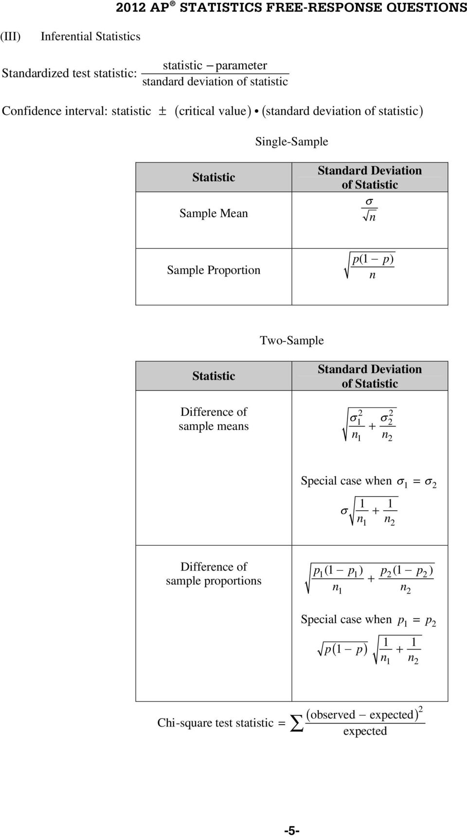 Statistic Difference of sample means Standard Deviation of Statistic s n 2 2 1 s2 + 1 n2 Special case when s1 = s2 1 1 s + n n 1 2 Difference of sample