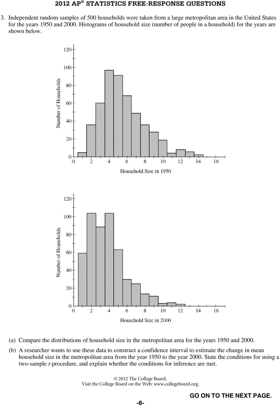 (a) Compare the distributions of household size in the metropolitan area for the years 1950 and 2000.