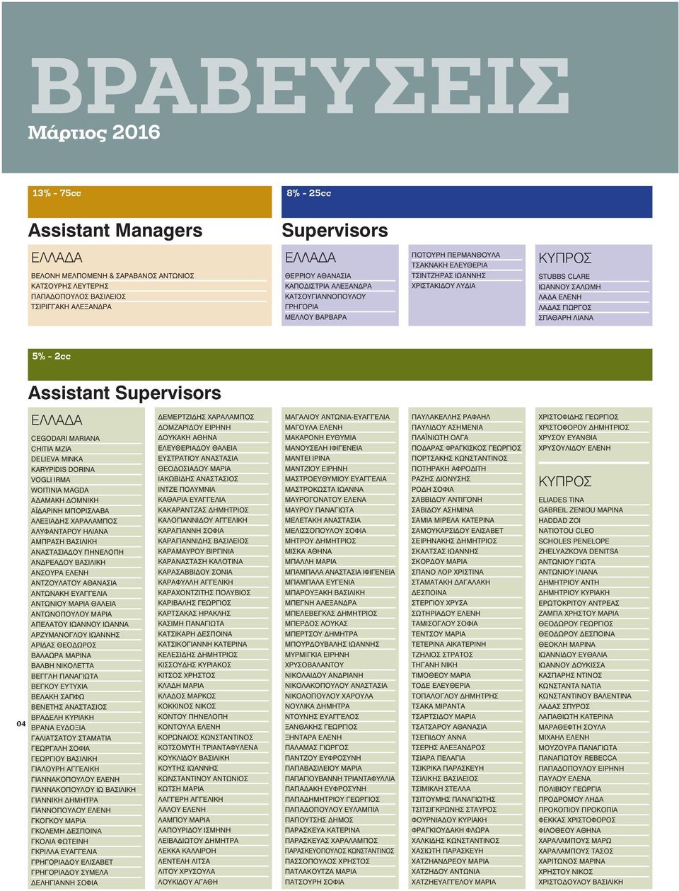 ΛΑΔΑΣ ΓΙΩΡΓΟΣ ΣΠΑΘΑΡΗ ΛΙΑΝΑ 5% - 2cc Assistant Supervisors ΕΛΛΑΔΑ CEGODARI MARIANA CHITIA MZIA DELIEVA MINKA KARYPIDIS DORINA VOGLI IRMA WOITINIA MAGDA ΑΔΑΜΑΚΗ ΔΟΜΝΙΚΗ ΑΪΔΑΡΙΝΗ ΜΠΟΡΙΣΛΑΒΑ ΑΛΕΞΙΑΔΗΣ