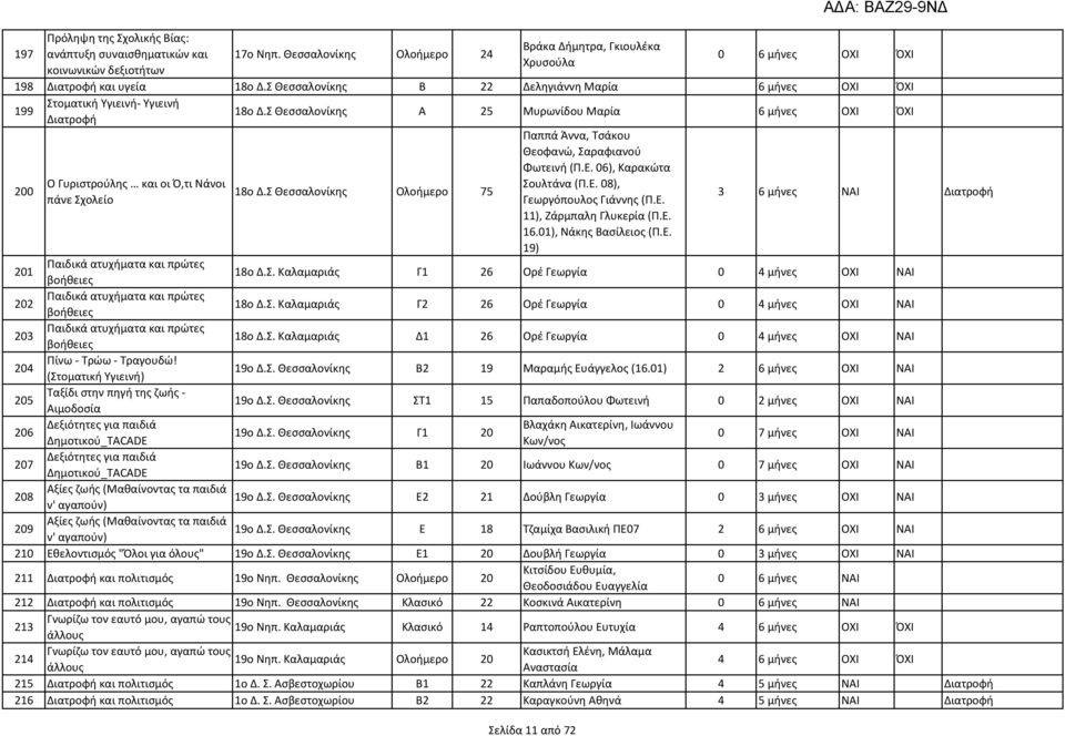 . 3 6 ή ς Α ια οφή 11), ά α ία (.. 16.01), ά ς ασί ιος (.. 19) 201 αι ι ά α ή α α αι ώ ς βοήθ ι ς 18ο.. α α α ιάς 1 26 Ο έ ία 0 4 ή ς Ο Α 202 αι ι ά α ή α α αι ώ ς βοήθ ι ς 18ο.