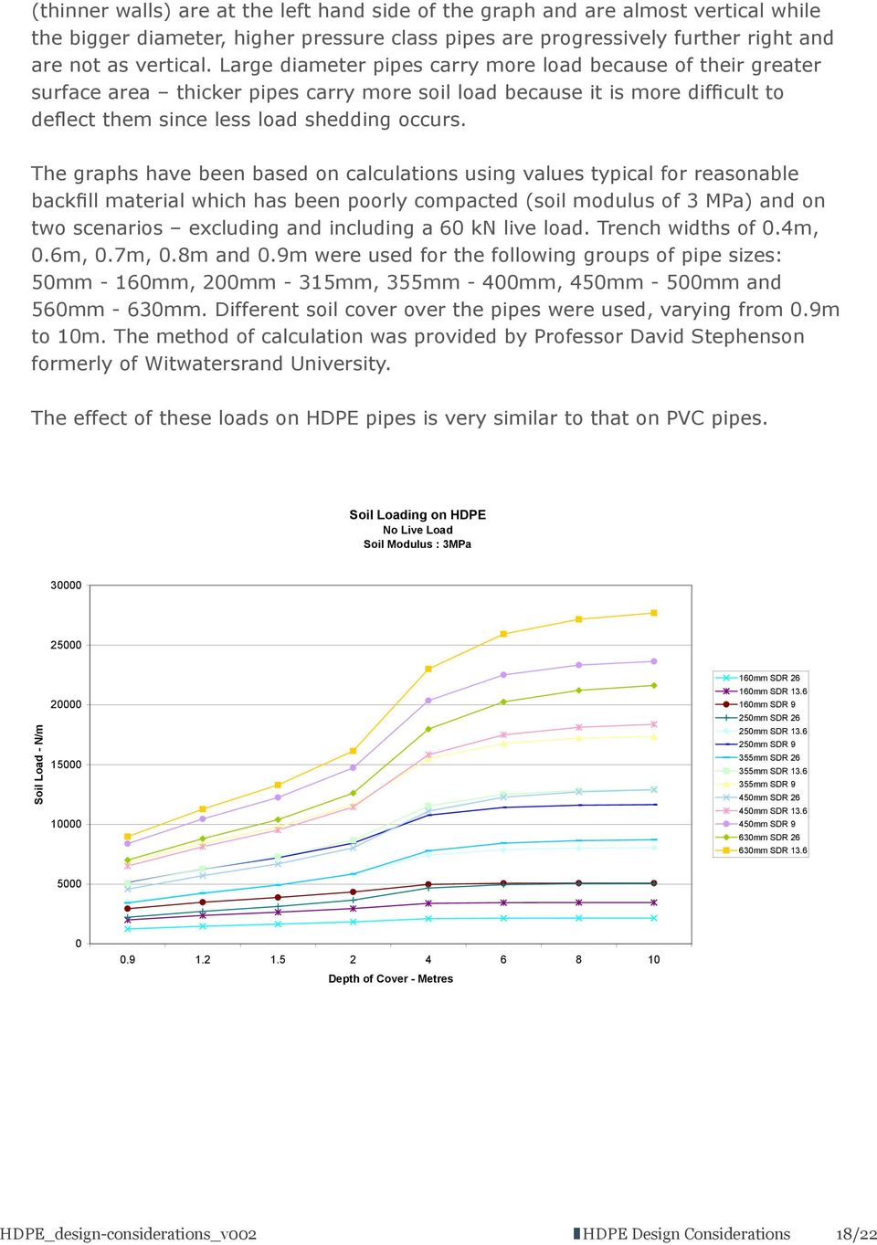 The graphs have been based on calculations using values typical for reasonable backfill material which has been poorly compacted (soil modulus of 3 MPa) and on two scenarios excluding and including a