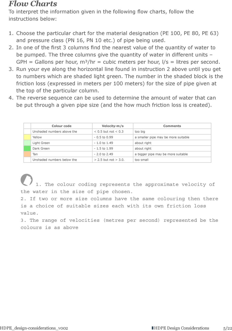 In one of the first 3 columns find the nearest value of the quantity of water to be pumped.
