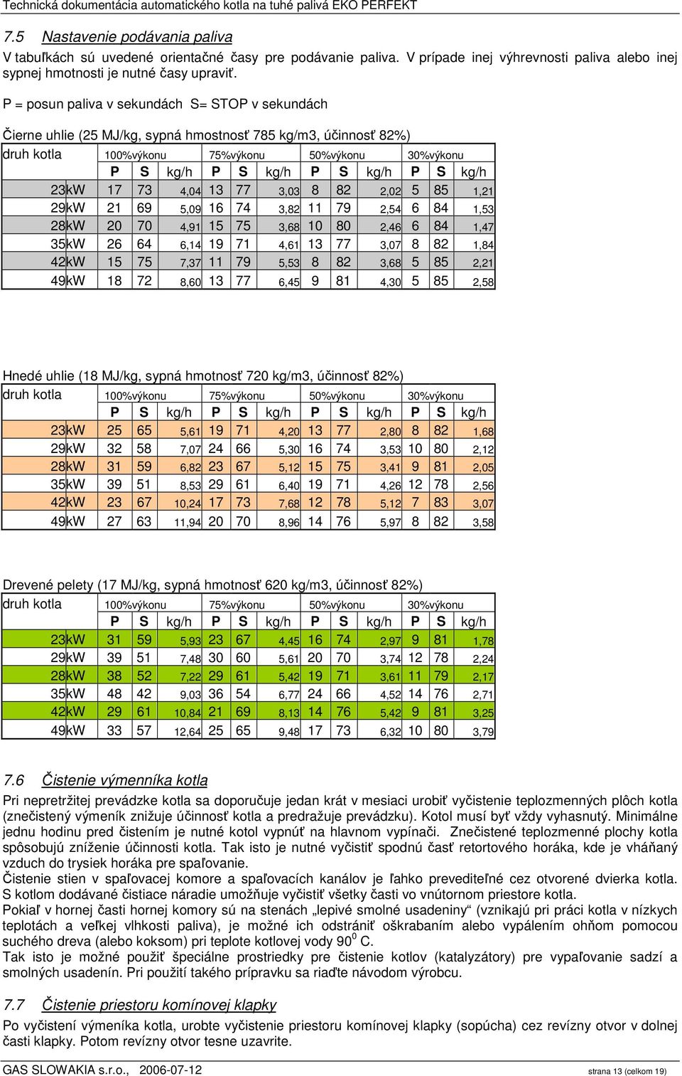 kg/h 23kW 17 73 4,04 13 77 3,03 8 82 2,02 5 85 1,21 29kW 21 69 5,09 16 74 3,82 11 79 2,54 6 84 1,53 28kW 20 70 4,91 15 75 3,68 10 80 2,46 6 84 1,47 35kW 26 64 6,14 19 71 4,61 13 77 3,07 8 82 1,84