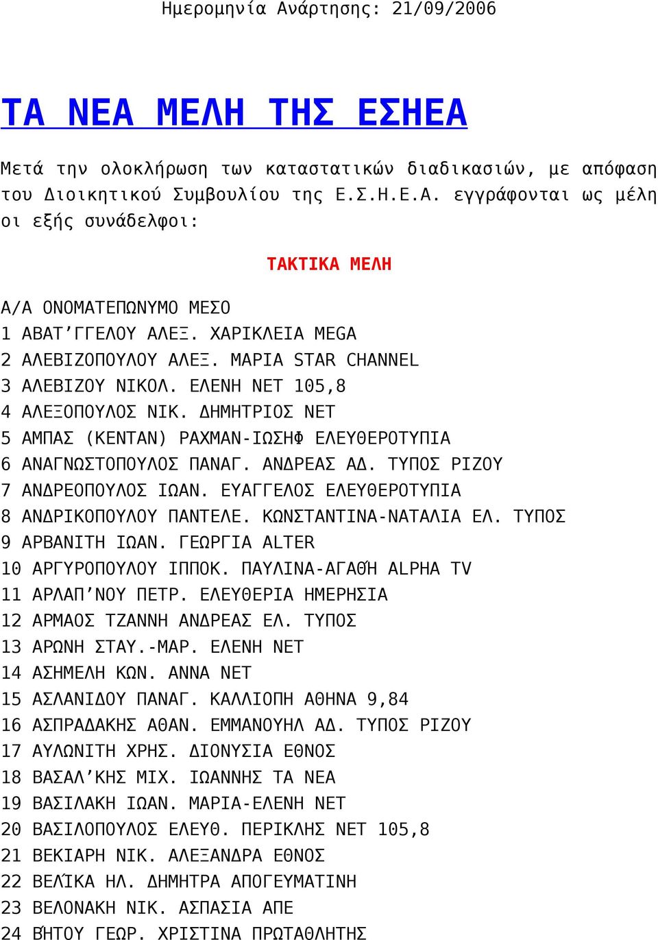ΑΝΔΡΕΑΣ ΑΔ. ΤΥΠΟΣ ΡΙΖΟΥ 7 ΑΝΔΡΕΟΠΟΥΛΟΣ ΙΩΑΝ. ΕΥΑΓΓΕΛΟΣ ΕΛΕΥΘΕΡΟΤΥΠΙΑ 8 ΑΝΔΡΙΚΟΠΟΥΛΟΥ ΠΑΝΤΕΛΕ. ΚΩΝΣΤΑΝΤΙΝΑ-ΝΑΤΑΛΙΑ ΕΛ. ΤΥΠΟΣ 9 ΑΡΒΑΝΙΤΗ ΙΩΑΝ. ΓΕΩΡΓΙΑ ALTER 10 ΑΡΓΥΡΟΠΟΥΛΟΥ ΙΠΠΟΚ.