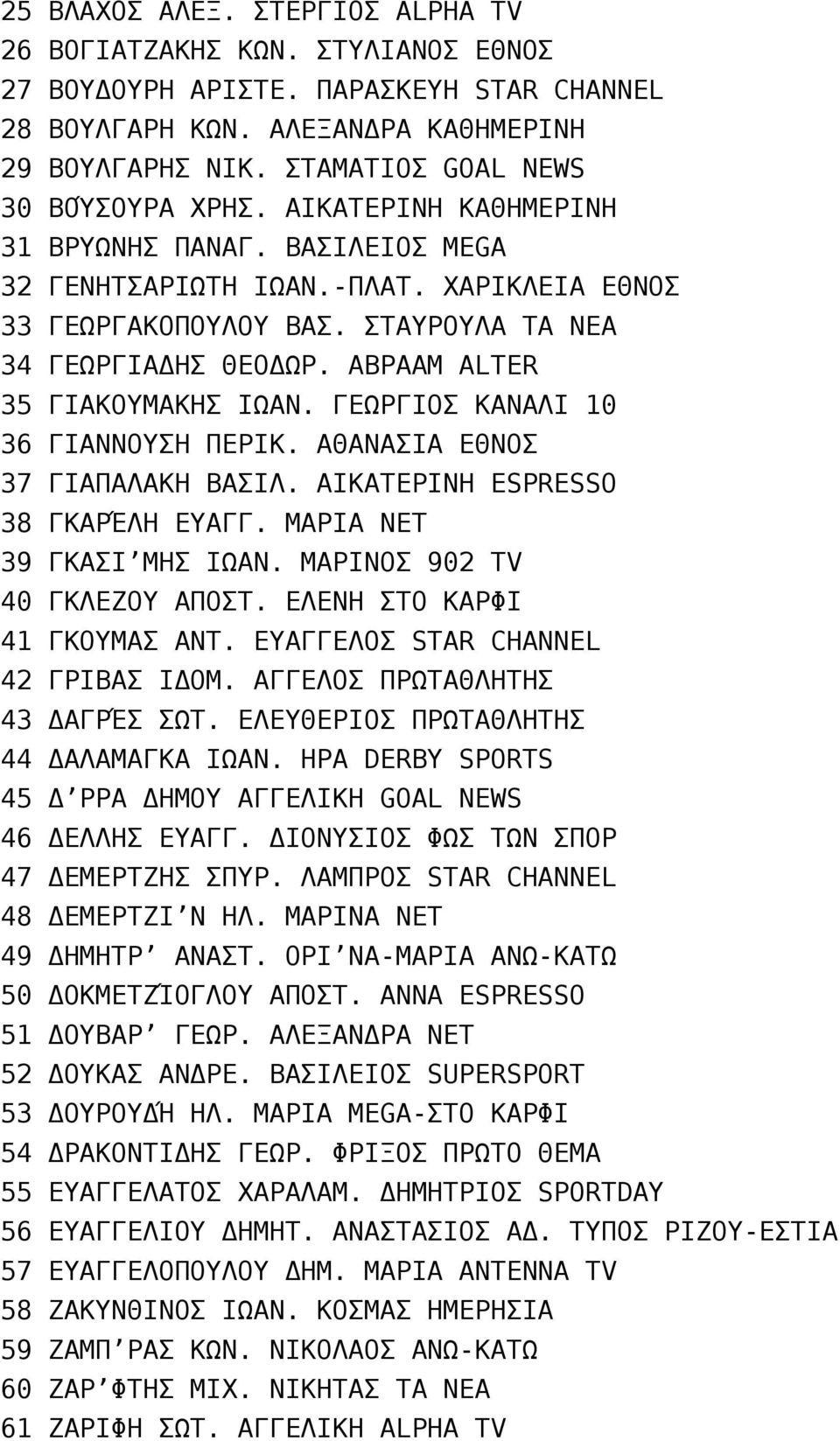 ΑΒΡΑΑΜ ALTER 35 ΓΙΑΚΟΥΜΑΚΗΣ ΙΩΑΝ. ΓΕΩΡΓΙΟΣ ΚΑΝΑΛΙ 10 36 ΓΙΑΝΝΟΥΣΗ ΠΕΡΙΚ. ΑΘΑΝΑΣΙΑ ΕΘΝΟΣ 37 ΓΙΑΠΑΛΑΚΗ ΒΑΣΙΛ. ΑΙΚΑΤΕΡΙΝΗ ESPRESSO 38 ΓΚΑΡΈΛΗ ΕΥΑΓΓ. ΜΑΡΙΑ ΝΕΤ 39 ΓΚΑΣΙ ΜΗΣ ΙΩΑΝ.