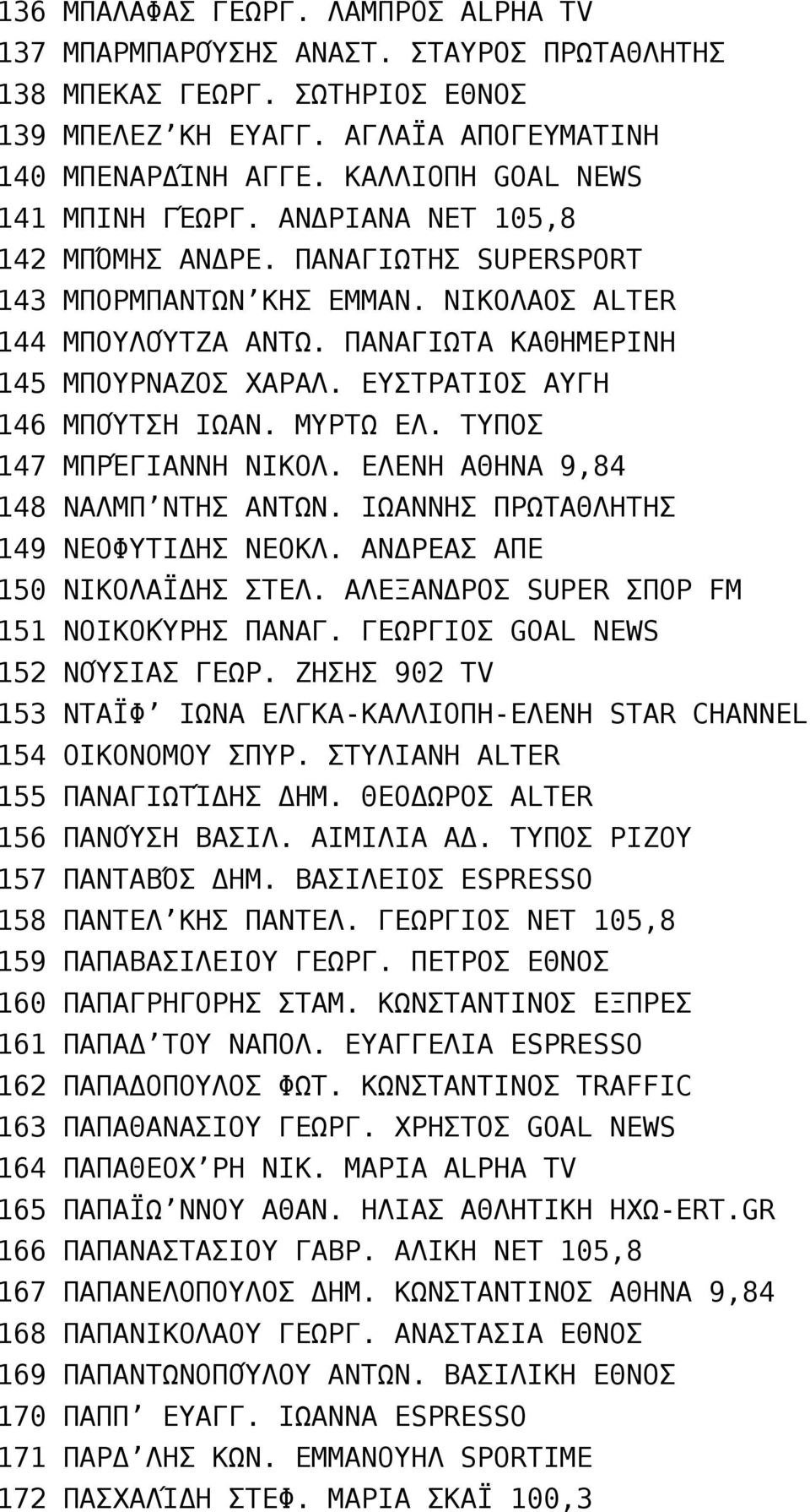 ΕΥΣΤΡΑΤΙΟΣ ΑΥΓΗ 146 ΜΠΟΎΤΣΗ ΙΩΑΝ. ΜΥΡΤΩ ΕΛ. ΤΥΠΟΣ 147 ΜΠΡΈΓΙΑΝΝΗ ΝΙΚΟΛ. ΕΛΕΝΗ ΑΘΗΝΑ 9,84 148 ΝΑΛΜΠ ΝΤΗΣ ΑΝΤΩΝ. ΙΩΑΝΝΗΣ ΠΡΩΤΑΘΛΗΤΗΣ 149 ΝΕΟΦΥΤΙΔΗΣ ΝΕΟΚΛ. ΑΝΔΡΕΑΣ ΑΠΕ 150 ΝΙΚΟΛΑΪΔΗΣ ΣΤΕΛ.