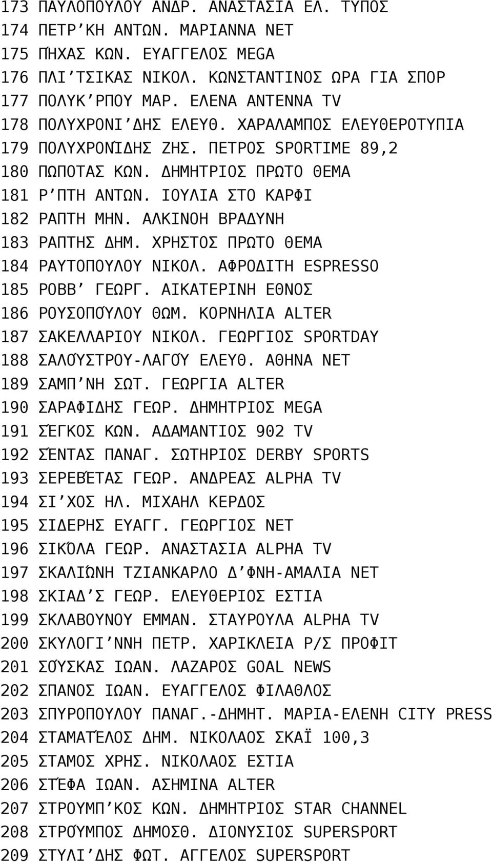 ΑΛΚΙΝΟΗ ΒΡΑΔΥΝΗ 183 ΡΑΠΤΗΣ ΔΗΜ. ΧΡΗΣΤΟΣ ΠΡΩΤΟ ΘΕΜΑ 184 ΡΑΥΤΟΠΟΥΛΟΥ ΝΙΚΟΛ. ΑΦΡΟΔΙΤΗ ESPRESSO 185 ΡΟΒΒ ΓΕΩΡΓ. ΑΙΚΑΤΕΡΙΝΗ ΕΘΝΟΣ 186 ΡΟΥΣΟΠΟΎΛΟΥ ΘΩΜ. ΚΟΡΝΗΛΙΑ ALTER 187 ΣΑΚΕΛΛΑΡΙΟΥ ΝΙΚΟΛ.