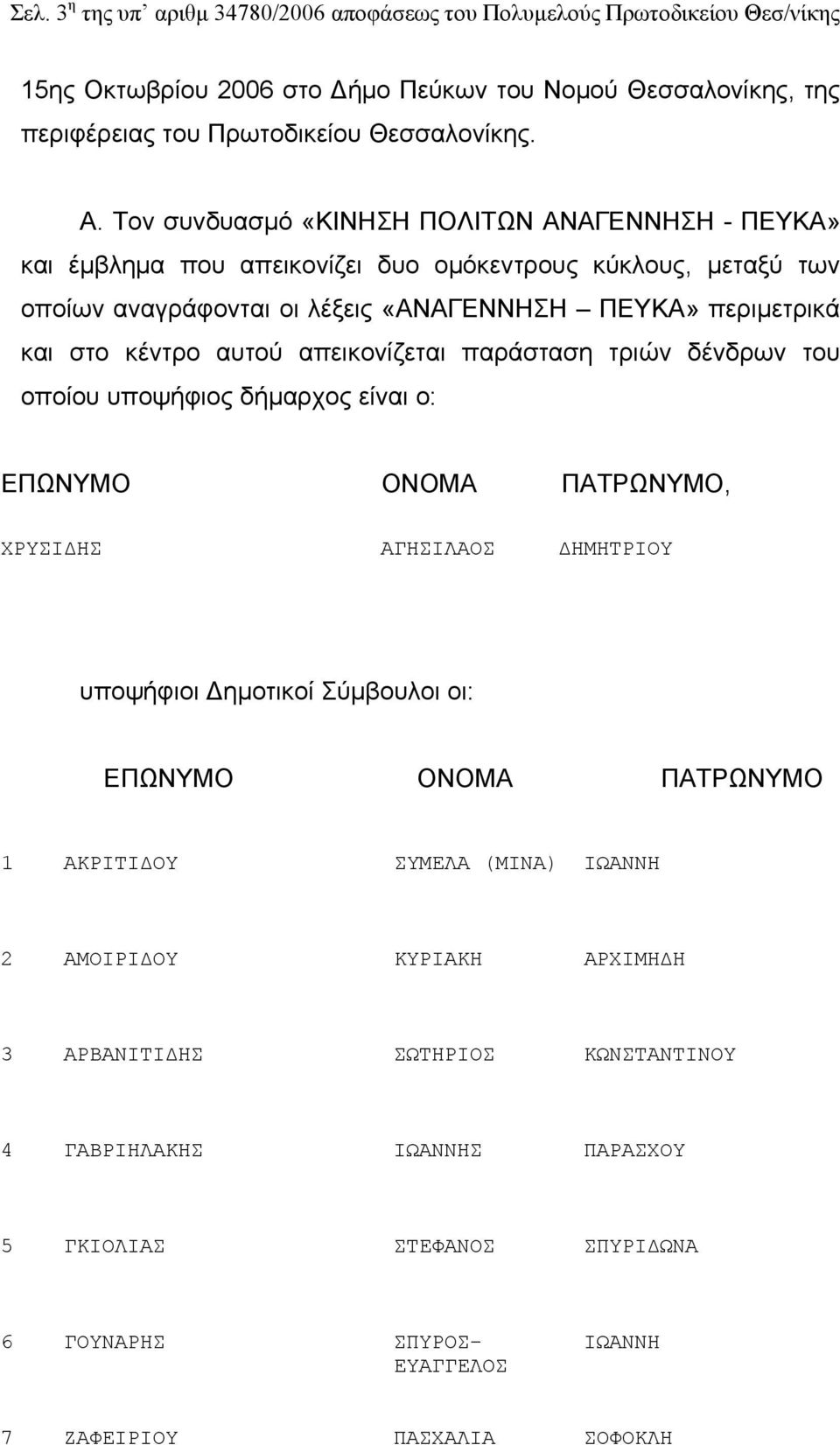 απεικονίζεται παράσταση τριών δένδρων του οποίου υποψήφιος δήμαρχος είναι ο: ΕΠΩΝΥΜΟ ΟΝΟΜΑ ΠΑΤΡΩΝΥΜΟ, ΧΡΥΣΙΔΗΣ ΑΓΗΣΙΛΑΟΣ ΔΗΜΗΤΡΙΟΥ υποψήφιοι Δημοτικοί Σύμβουλοι οι: ΕΠΩΝΥΜΟ ΟΝΟΜΑ ΠΑΤΡΩΝΥΜΟ 1