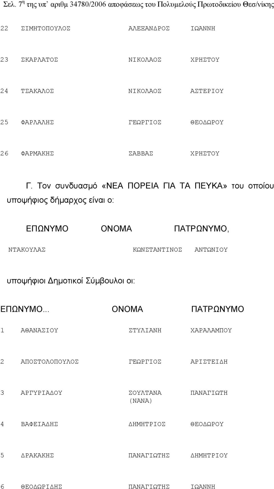 Τον συνδυασμό «ΝΕΑ ΠΟΡΕΙΑ ΓΙΑ ΤΑ ΠΕΥΚΑ» του οποίου υποψήφιος δήμαρχος είναι ο: ΕΠΩΝΥΜΟ ΟΝΟΜΑ ΠΑΤΡΩΝΥΜΟ, ΝΤΑΚΟΥΛΑΣ ΚΩΝΣΤΑΝΤΙΝΟΣ ΑΝΤΩΝΙΟΥ υποψήφιοι Δημοτικοί