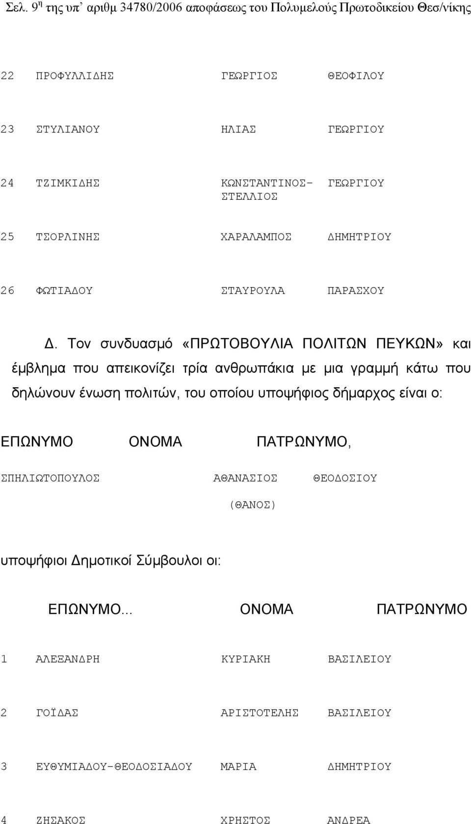Τον συνδυασμό «ΠΡΩΤΟΒΟΥΛΙΑ ΠΟΛΙΤΩΝ ΠΕΥΚΩΝ» και έμβλημα που απεικονίζει τρία ανθρωπάκια με μια γραμμή κάτω που δηλώνουν ένωση πολιτών, του οποίου υποψήφιος δήμαρχος είναι