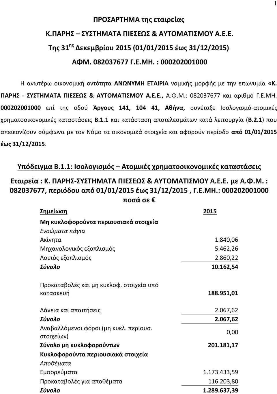 1.1 και κατάσταση αποτελεσμάτων κατά λειτουργία (Β.2.1) που απεικονίζουν σύμφωνα με τον Νόμο τα οικονομικά στοιχεία και αφορούν περίοδο από 01/01/2015 έως 31/12/2015. Υπόδειγμα Β.1.1: Ισολογισμός Ατομικές χρηματοοικονομικές καταστάσεις Eταιρεία : Κ.