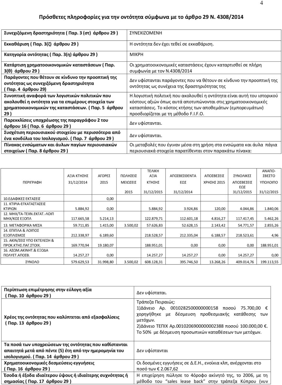 4 άρθρου 29) Συνοπτική αναφορά των λογιστικών πολιτικών που ακολουθεί η οντότητα για τα επιμέρους στοιχεία των χρηματοοικονομικών της καταστάσεων. ( Παρ.