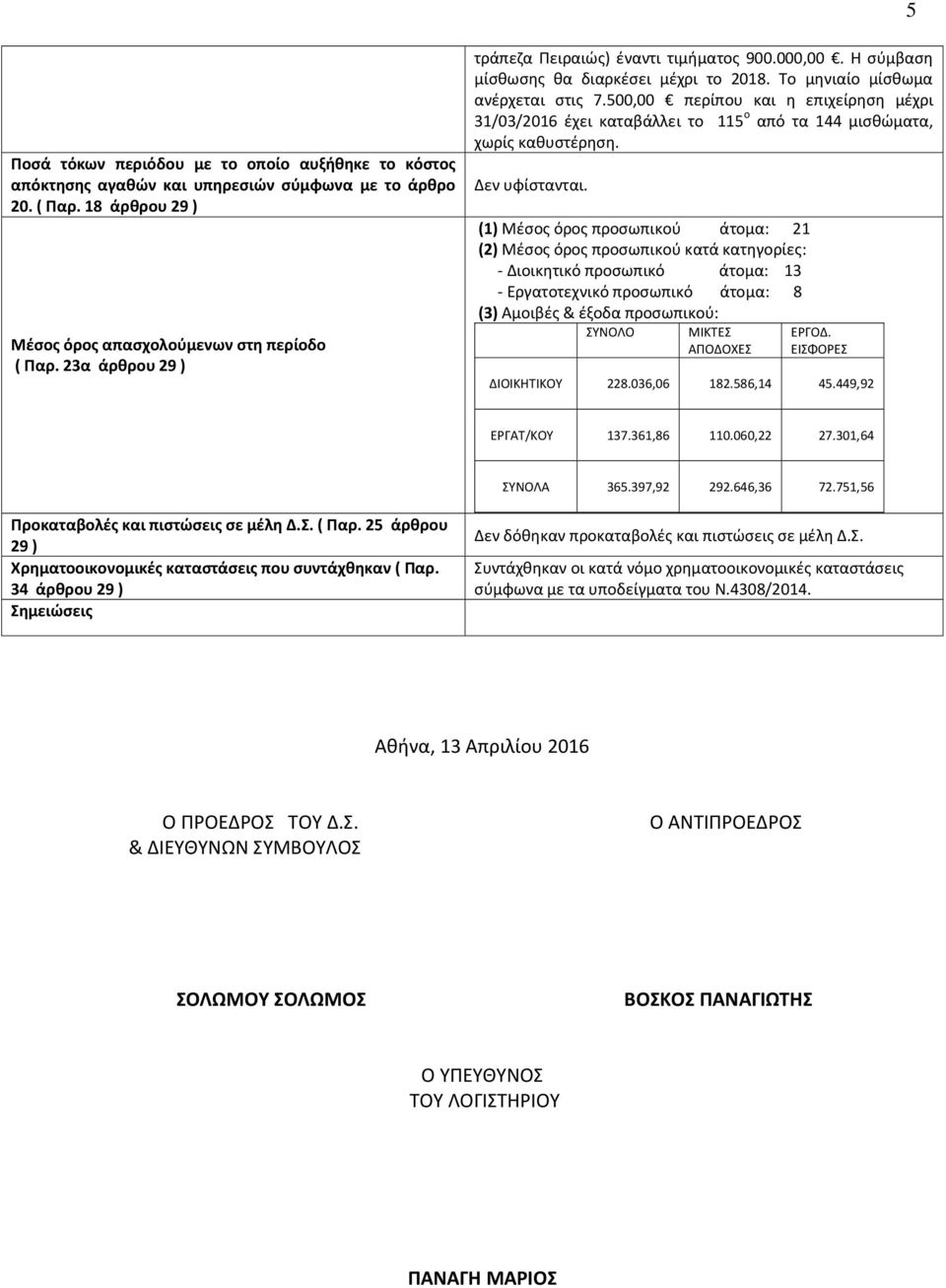 50 περίπου και η επιχείρηση μέχρι 31/03/2016 έχει καταβάλλει το 115 ο από τα 144 μισθώματα, χωρίς καθυστέρηση.