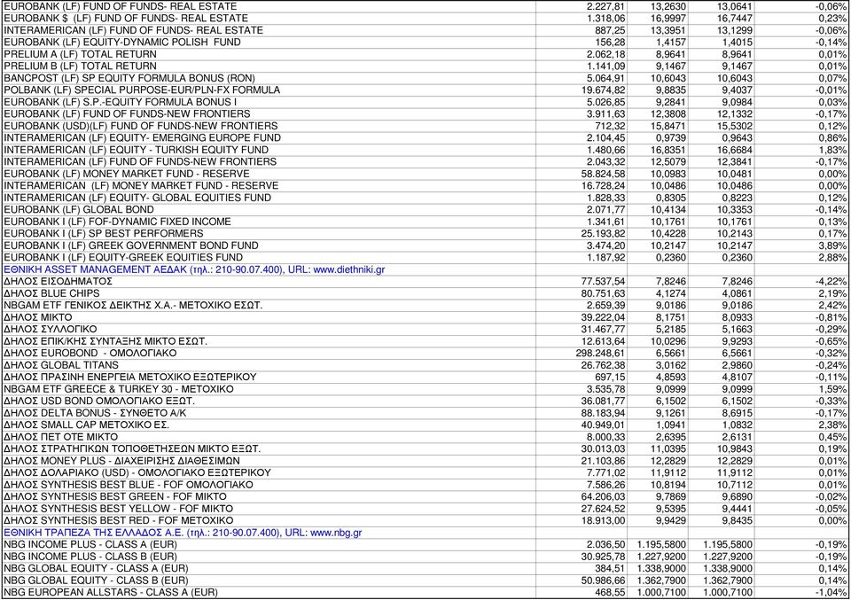 2.062,18 8,9641 8,9641 0,01% PRELIUM B (LF) TOTAL RETURN 1.141,09 9,1467 9,1467 0,01% BANCPOST (LF) SP EQUITY FORMULA BONUS (RON) 5.