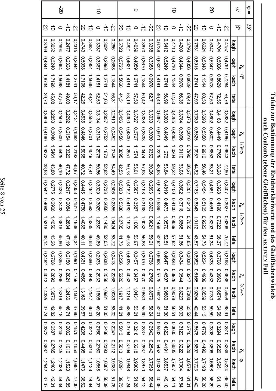 68,28 0,3928 0,4198 0,7323 66,37 0,3708 0,3963 0,6874 64,56 0,3294 0,3520 0,5951 61,10 20 0 0,5347 0,5347 0,9978 67,50 0,4802 0,4802 0,8853 63,21 0,4561 0,4561 0,8293 61,34 0,4333 0,4333 0,7733 59,59