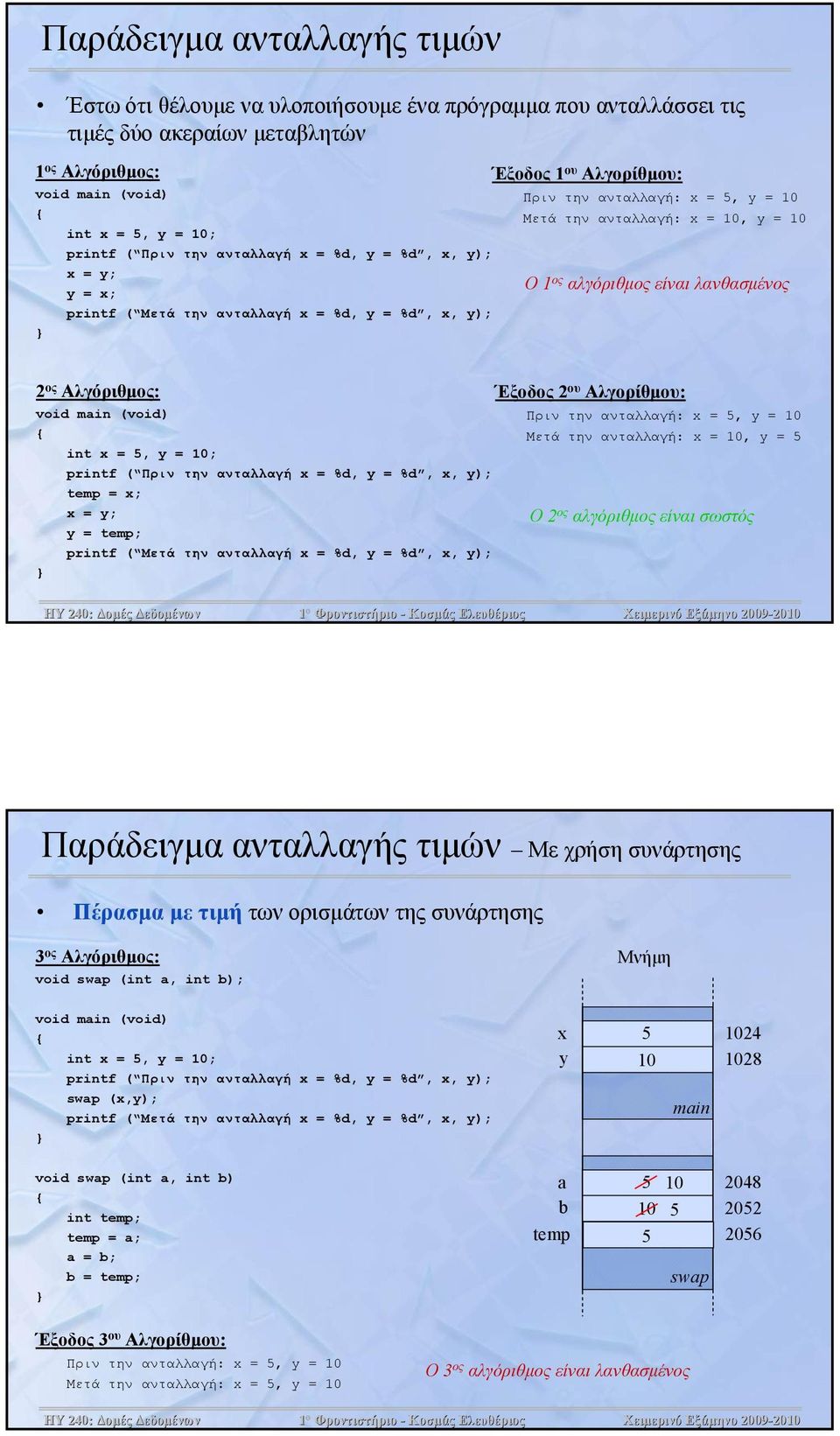 x, y); 2 ος Αλγόριθμος: Έξοδος 2 ου Αλγορίθμου: Πριν την ανταλλαγή: x = 5, y = 10 Μετά την ανταλλαγή: x = 10, y = 5 int x = 5, y = 10; printf ( Πριν την ανταλλαγή x = %d, y = %d, x, y); temp = x; x =