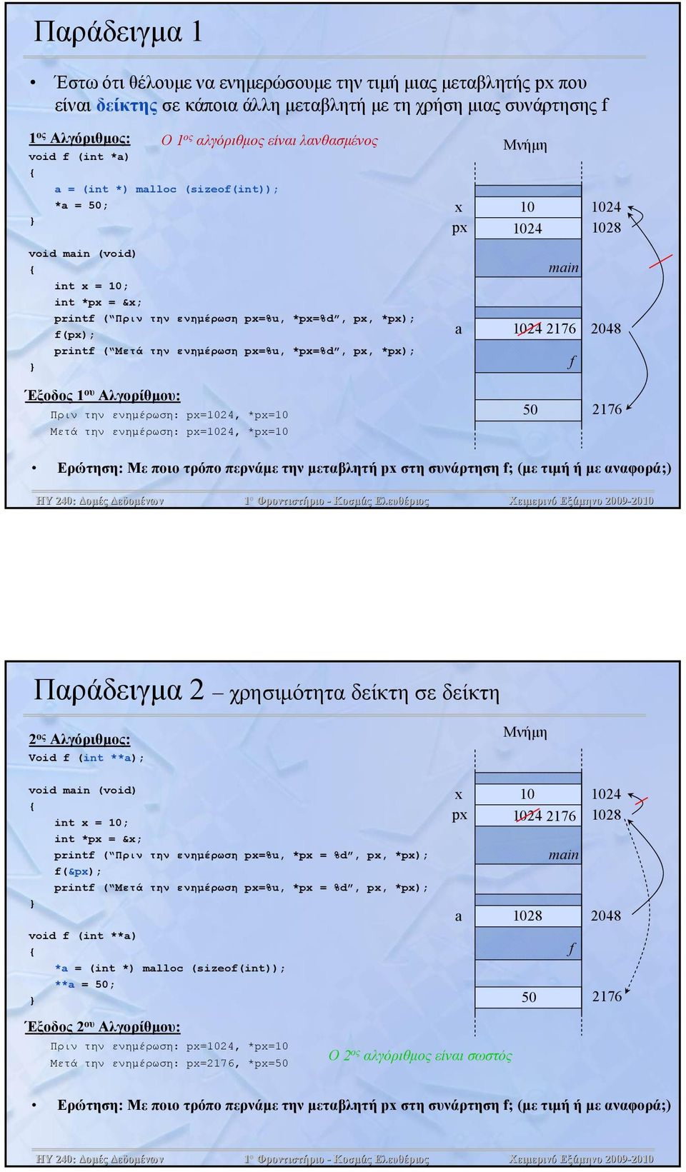 px=%u, *px=%d, px, *px); a 1024 2176 2048 f Έξοδος 1 ου Αλγορίθμου: Πριν την ενημέρωση: px=1024, *px=10 Μετά την ενημέρωση: px=1024, *px=10 50 2176 Ερώτηση: Με ποιο τρόπο περνάμε την μεταβλητή px στη