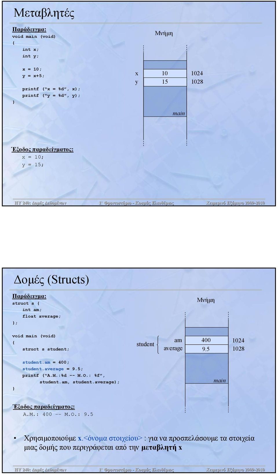 5 1028 student.am = 400; student.average = 9.5; printf ( Α.Μ.:%d -- Μ.O.: %f, student.am, student.average); Έξοδος παραδείγματος: A.M.