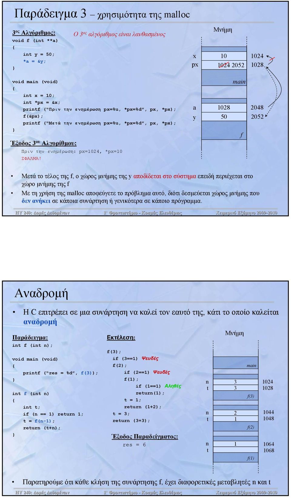 a 1028 2048 y 50 2052 f Μετά το τέλος της f, ο χώροςμνήμηςτηςy αποδίδεται στο σύστημα επειδή περιέχεται στο χώρο μνήμης της f Με τη χρήση της malloc αποφεύγετε το πρόβλημα αυτό, διότι δεσμεύεται