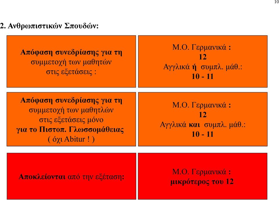 : 10-11 Απόφαση συνεδρίασης για τη συμμετοχή των μαθητλών στις εξετάσεις μόνο για το Πιστοπ.