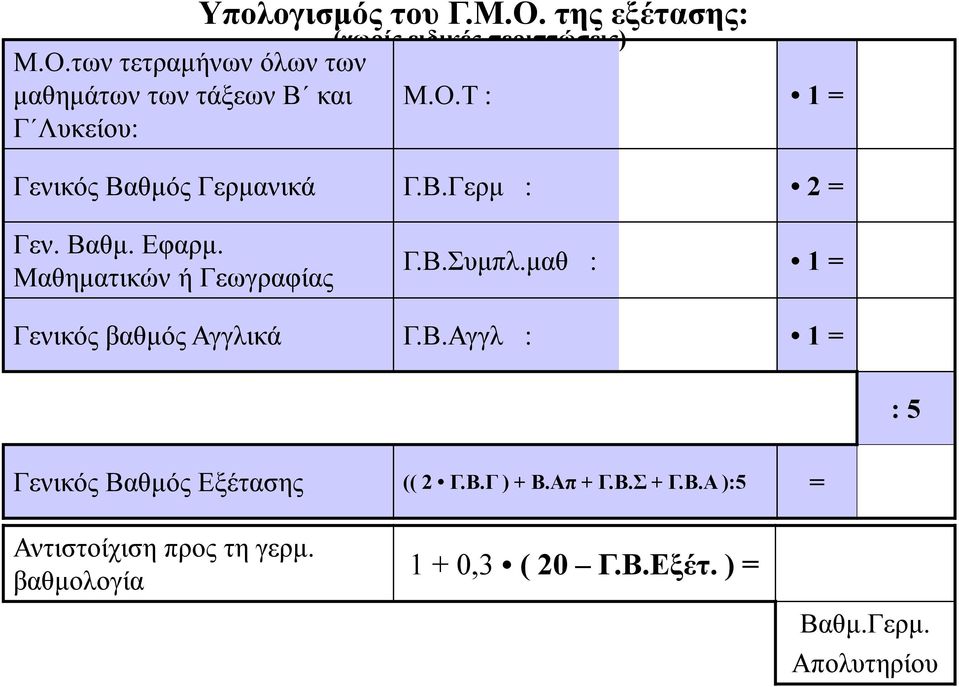 μαθ : 1 = Γενικός βαθμός Αγγλικά Γ.Β.Αγγλ : 1 = : 5 Γενικός Βαθμός Εξέτασης (( 2 Γ.Β.Γ ) + Β.Απ + Γ.Β.Σ + Γ.Β.Α ):5 = Αντιστοίχιση προς τη γερμ.