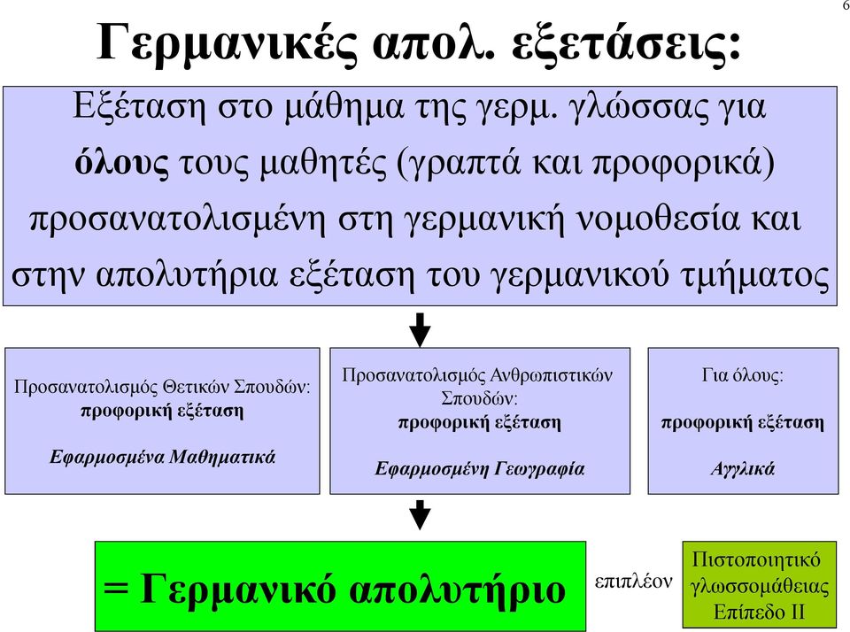 εξέταση του γερμανικού τμήματος Προσανατολισμός Θετικών Σπουδών: προφορική εξέταση Εφαρμοσμένα Μαθηματικά