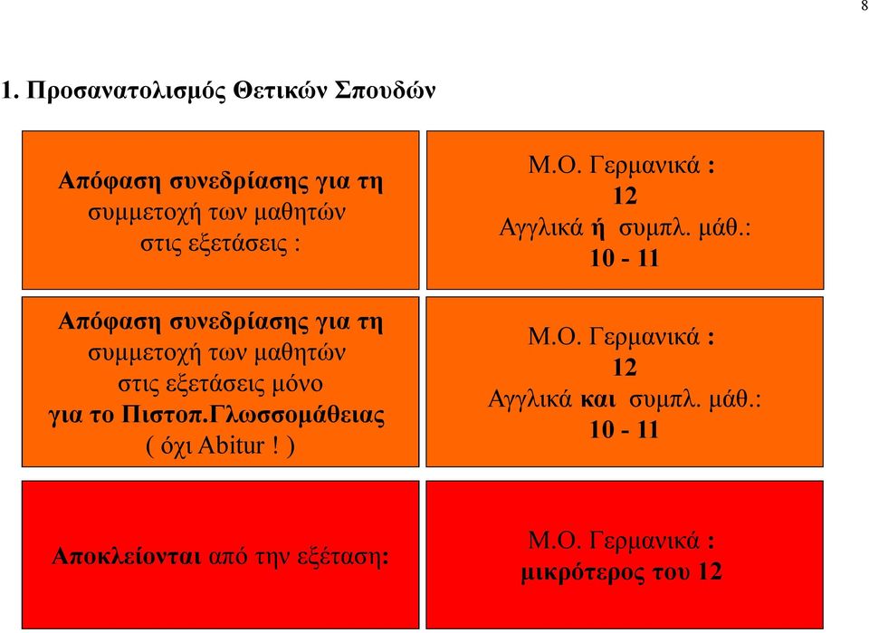 Γλωσσομάθειας ( όχι Abitur! ) Μ.Ο. Γερμανικά : 12 Αγγλικά ή συμπλ. μάθ.: 10-11 Μ.Ο. Γερμανικά : 12 Αγγλικά και συμπλ.