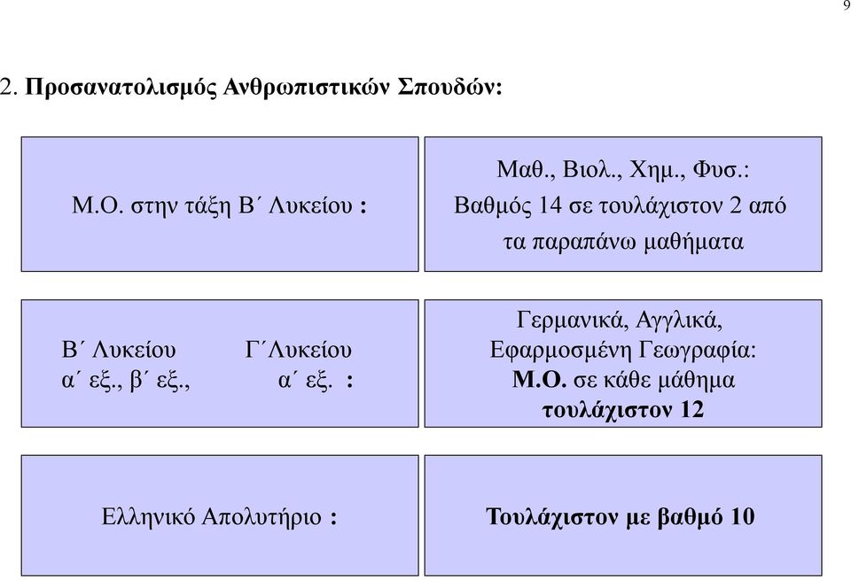 : Βαθμός 14 σε τουλάχιστον 2 από τα παραπάνω μαθήματα Β Λυκείου Γ Λυκείου α εξ.