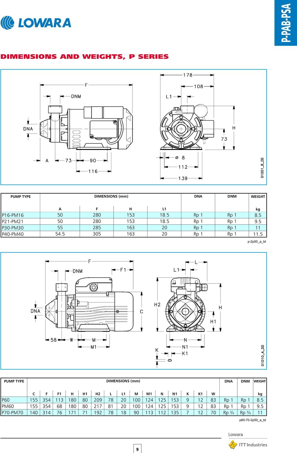 5 p-2p50_a_td PUMP TYPE DIMENSIONS (mm) DNA DNM WEIGHT C F F1 H H1 H2 L L1 M M1 N N1 K K1 W kg P60 155 354 113 180 80 209 78 20 100 124 125 153