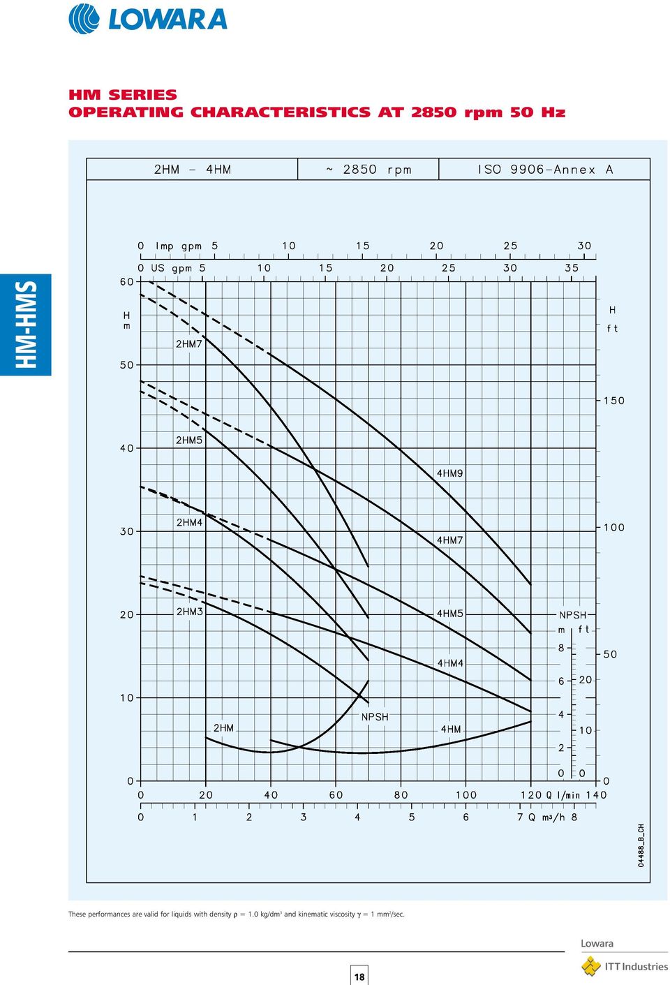 valid for liquids with density ρ = 1.