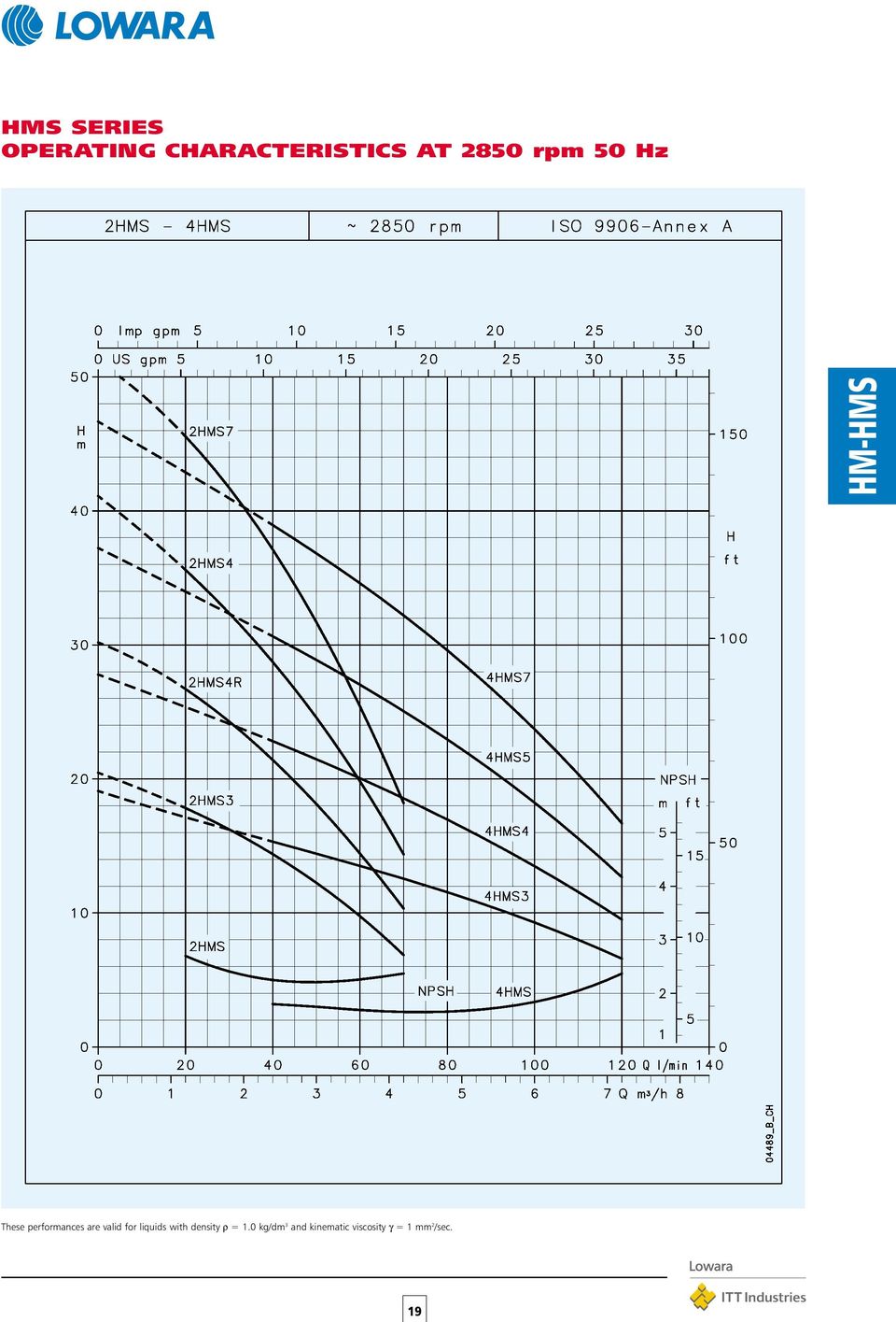 are valid for liquids with density ρ = 1.