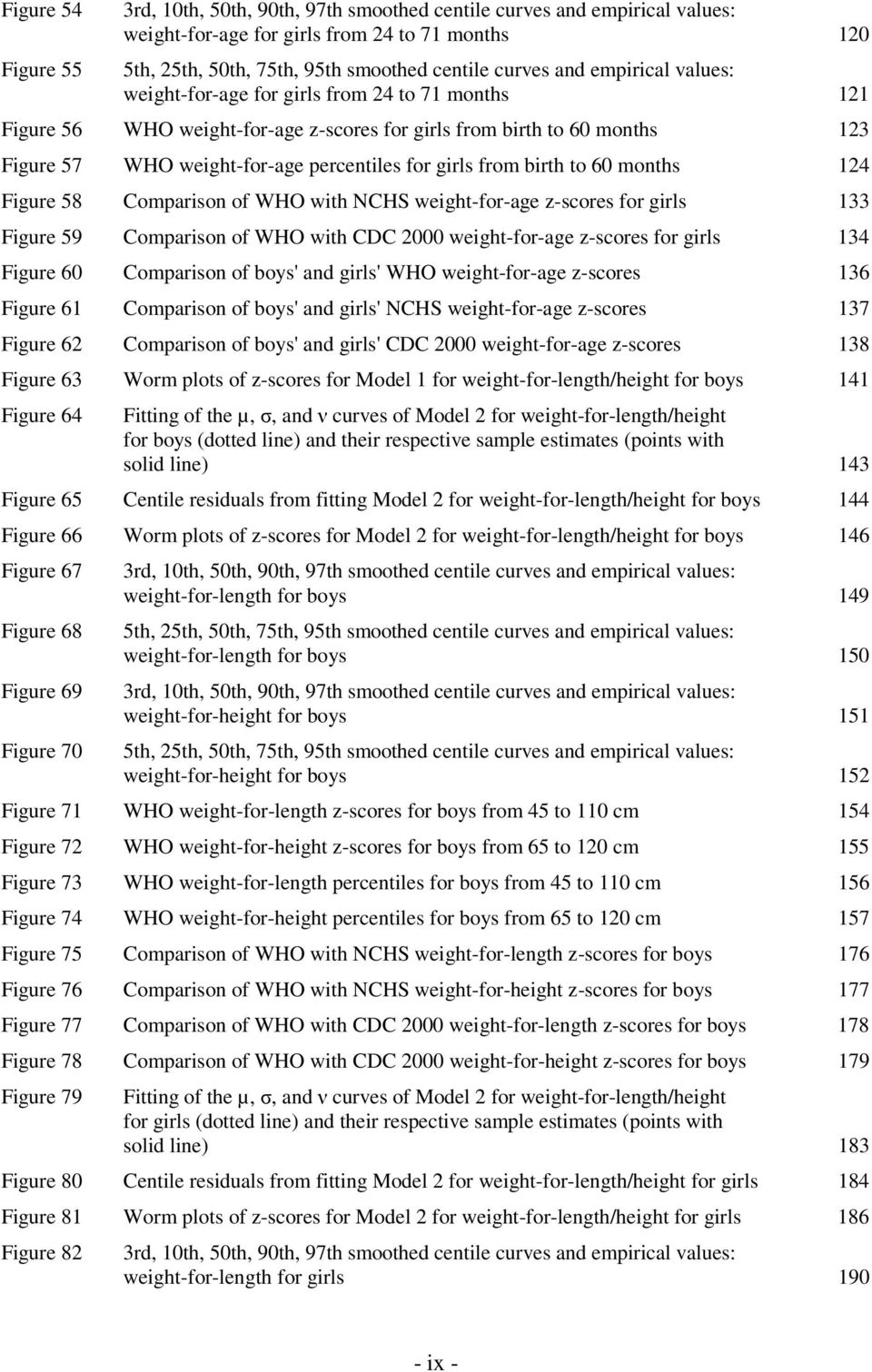 birth to 60 months 124 Figure 58 Comparison of WHO with NCHS weight-for-age z-scores for girls 133 Figure 59 Comparison of WHO with CDC 2000 weight-for-age z-scores for girls 134 Figure 60 Comparison
