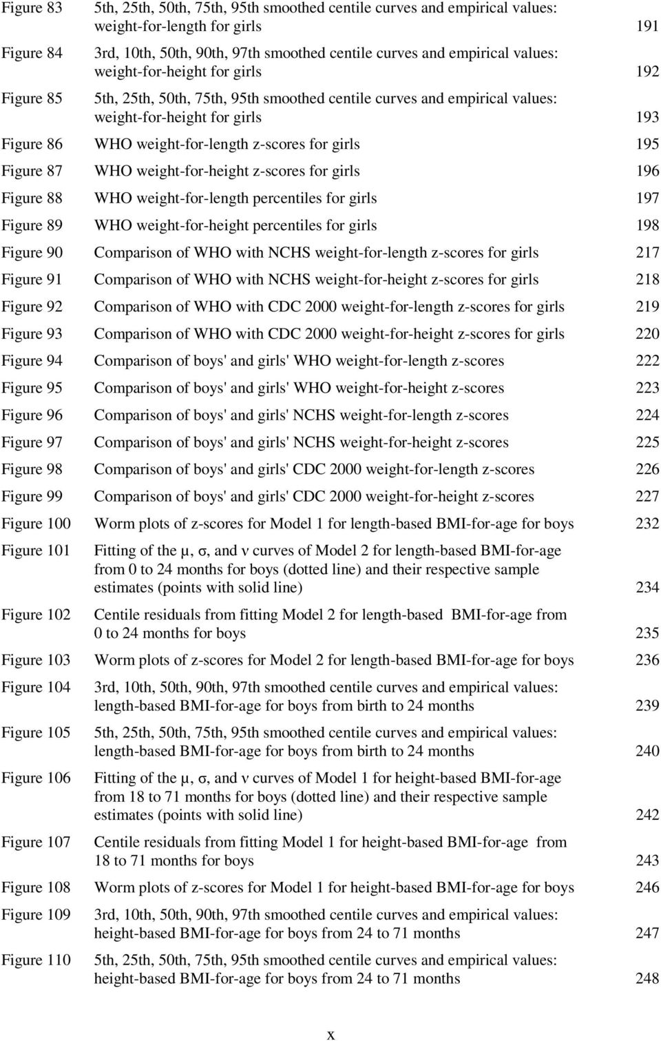 for girls 195 Figure 87 WHO weight-for-height z-scores for girls 196 Figure 88 WHO weight-for-length percentiles for girls 197 Figure 89 WHO weight-for-height percentiles for girls 198 Figure 90