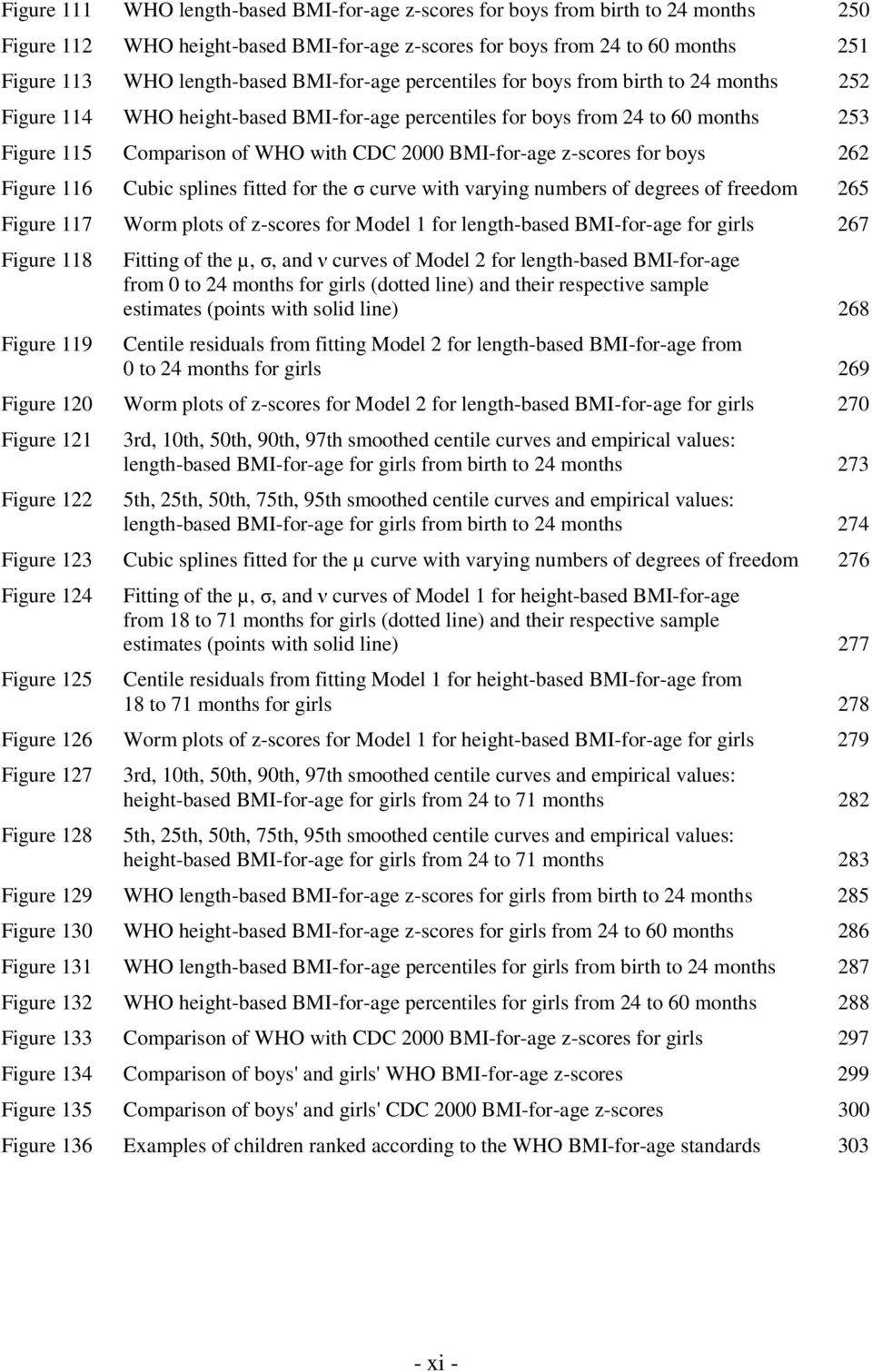 BMI-for-age z-scores for boys 262 Figure 116 Cubic splines fitted for the σ curve with varying numbers of degrees of freedom 265 Figure 117 Worm plots of z-scores for Model 1 for length-based