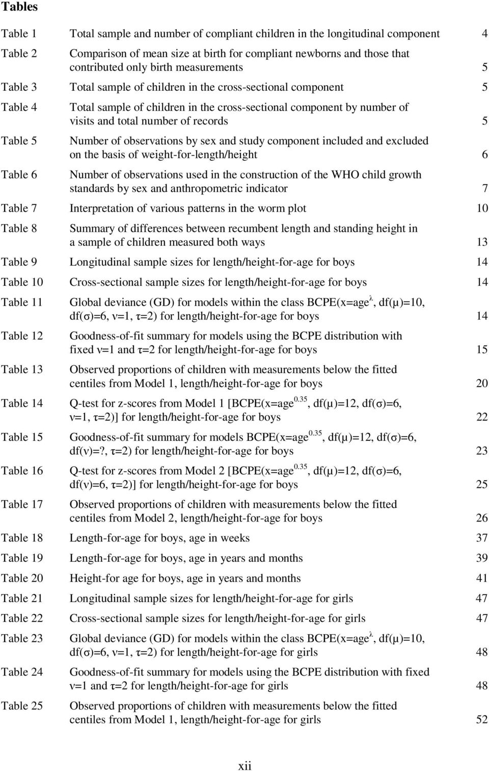 number of records 5 Number of observations by sex and study component included and excluded on the basis of weight-for-length/height 6 Number of observations used in the construction of the WHO child