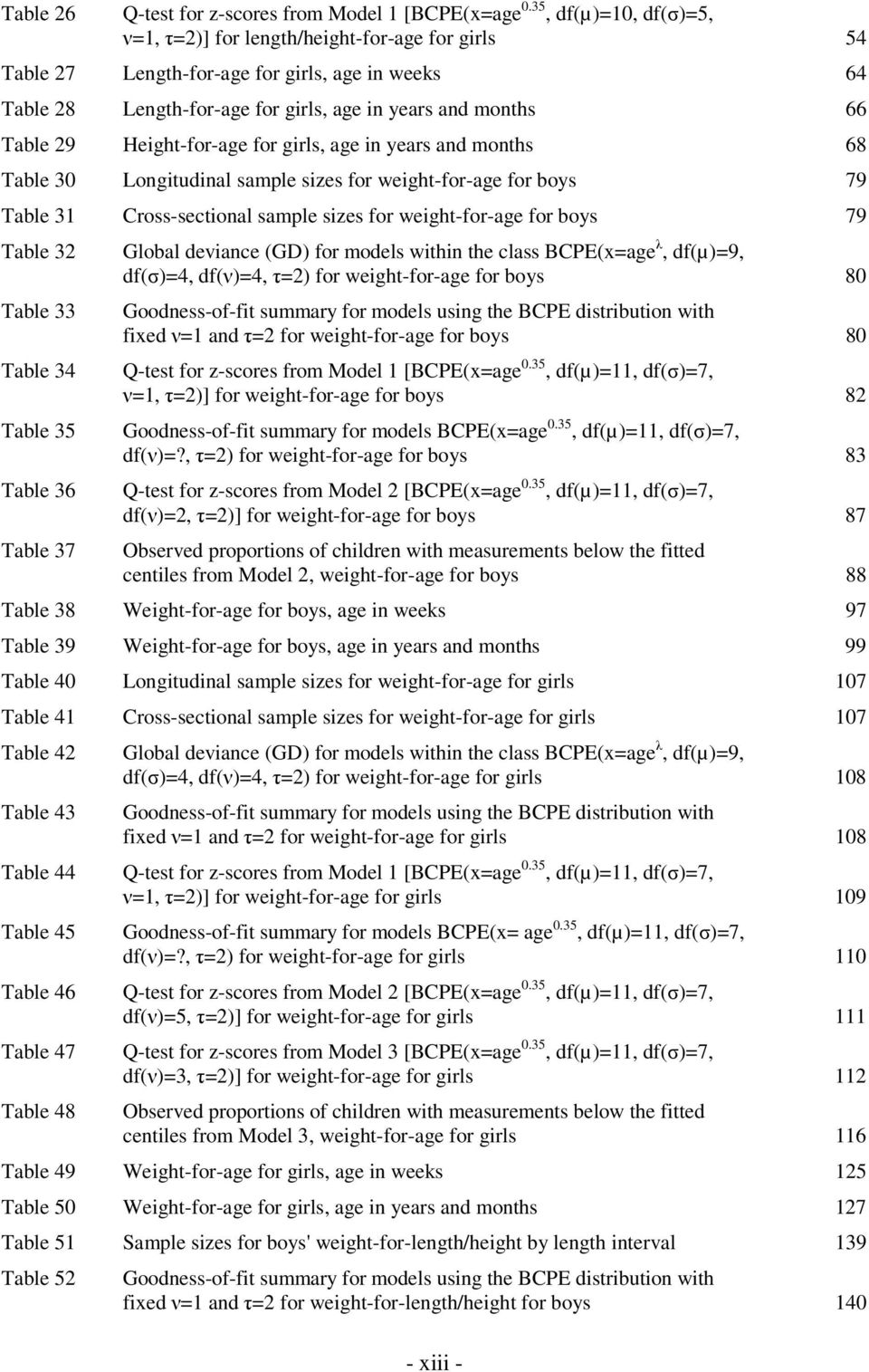 Height-for-age for girls, age in years and months 68 Table 30 Longitudinal sample sizes for weight-for-age for boys 79 Table 31 Cross-sectional sample sizes for weight-for-age for boys 79 Table 32