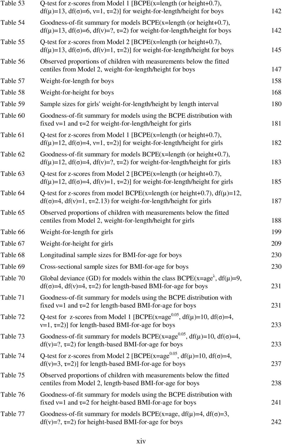 , τ=2) for weight-for-length/height for boys 142 Q-test for z-scores from Model 2 [BCPE(x=length (or height+0.
